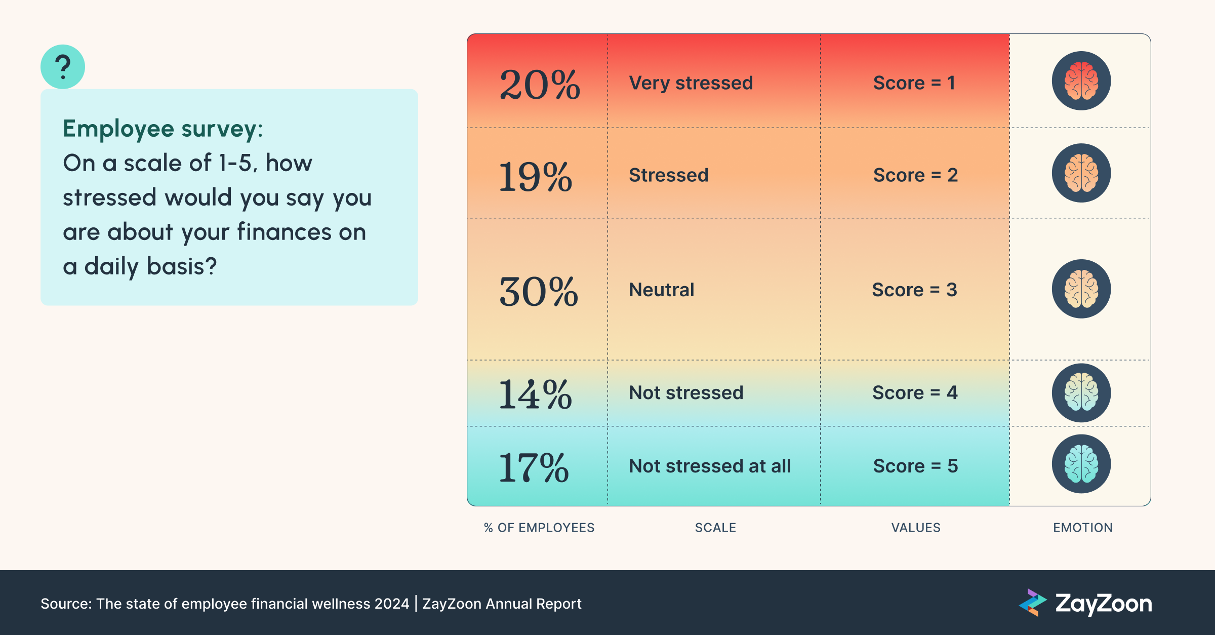 2407_The State of Employee Financial Wellness 2024-1 (1)