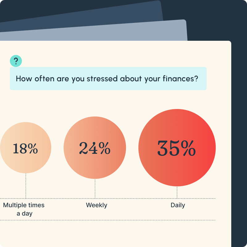 The State of Employee Financial Wellness Report