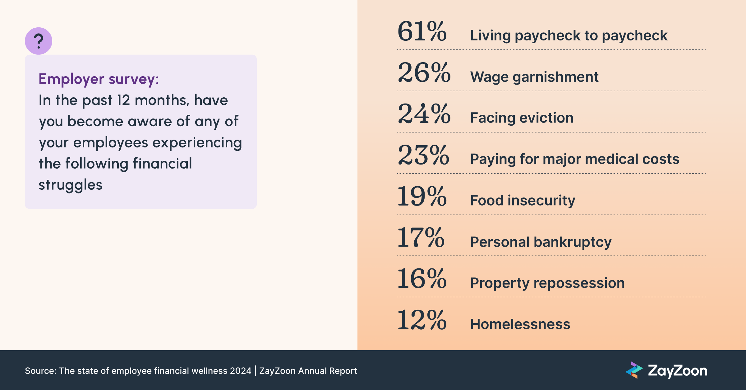 2407_The State of Employee Financial Wellness 2025