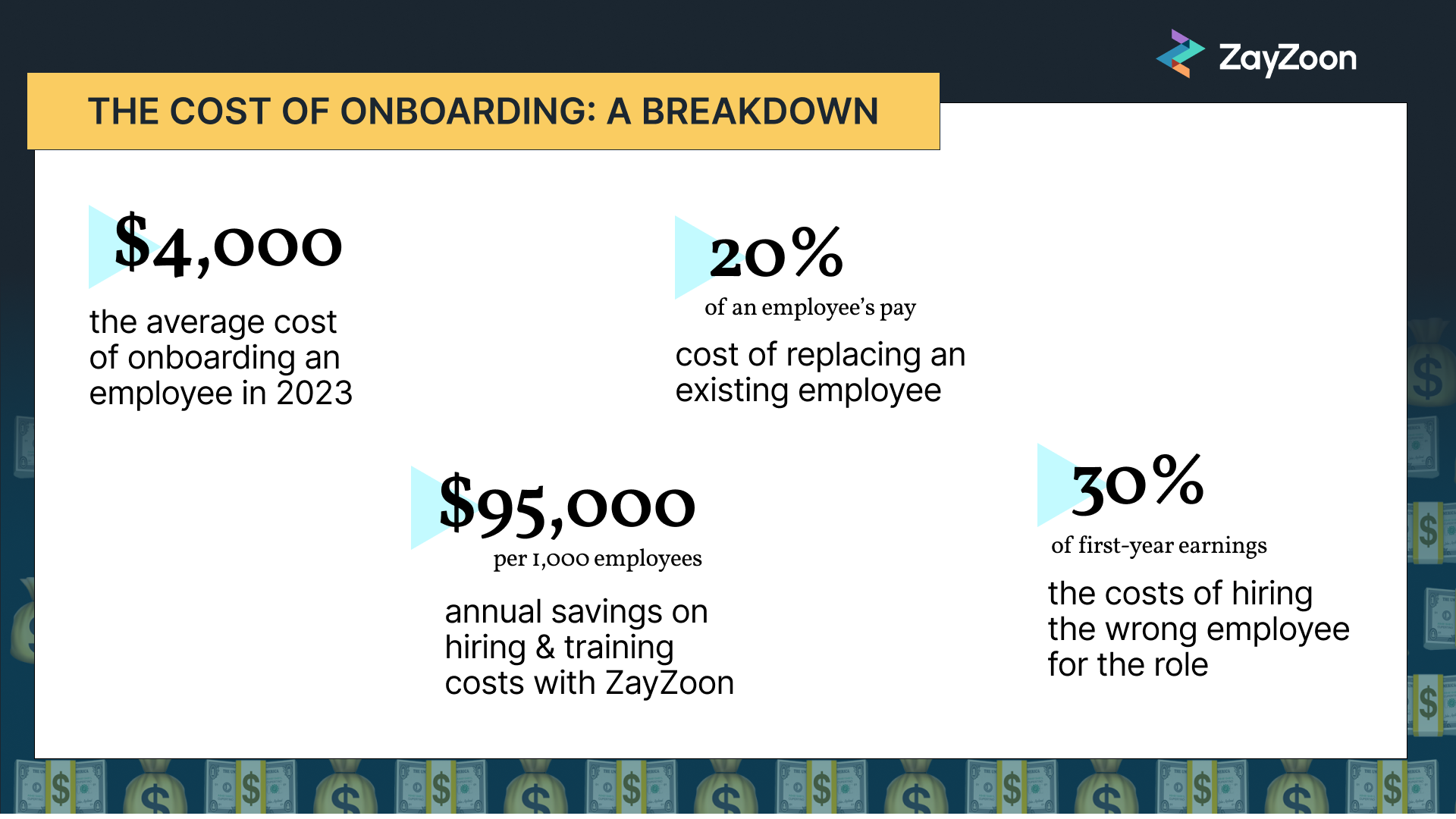 The cost of onboarding