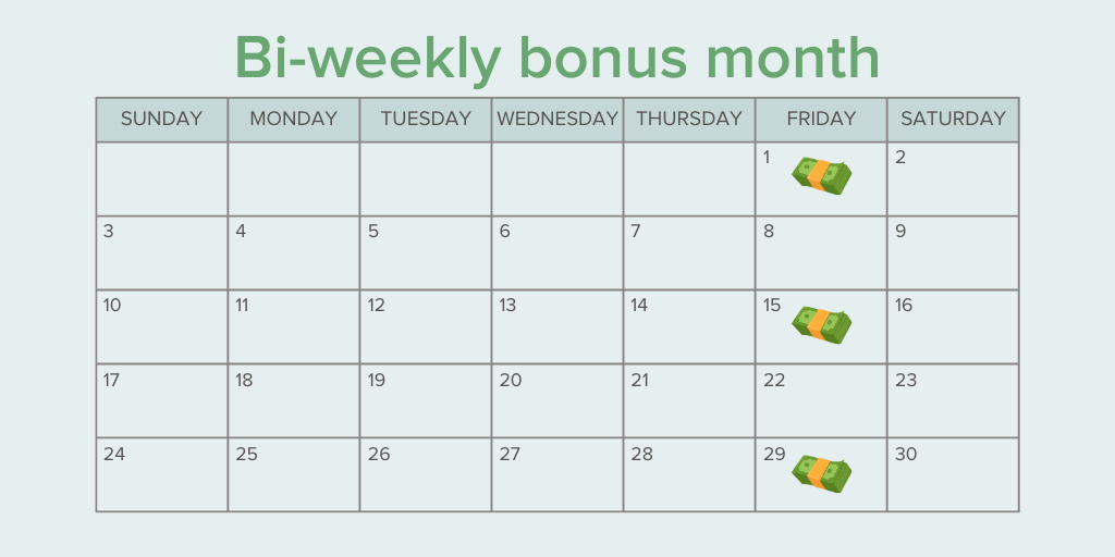 calendar image shows how two months on a bi-weekly pay schedule result in a bonus paycheck 